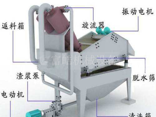 細沙回收機,、細砂回收機